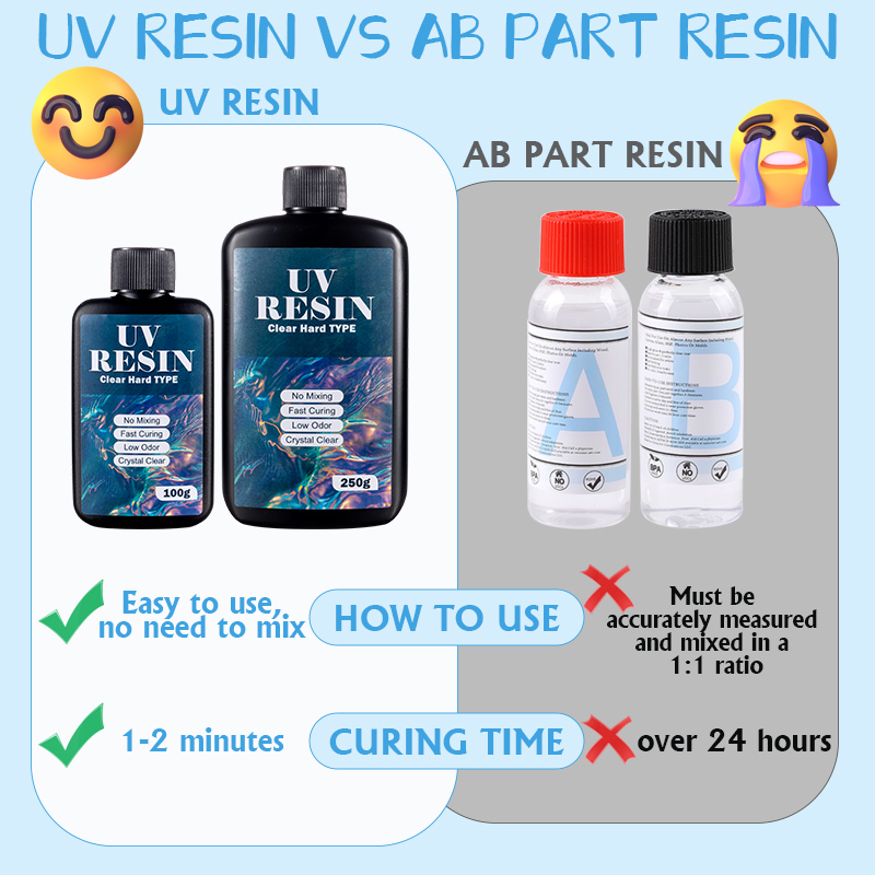 100g/250g Trasparente Resina U - Epoxy Uv Resin Kit recensione e prezzo
